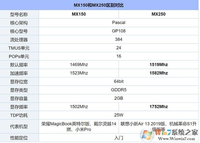 mx250显卡性能怎么样？mx250显卡 能吃鸡吗？