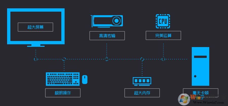 手机模拟器大师