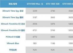 笔记本独显显卡型号MQ是什么意思？
