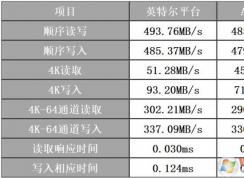 AMD平台SSD固态硬盘速度慢的解决方法