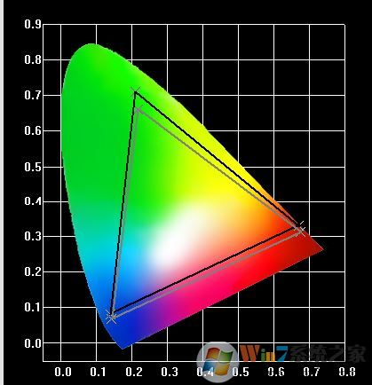 显示器色域检测v2.0.0_显示器色域测试软件绿色版