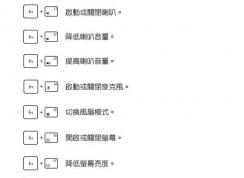 华硕飞行堡垒7笔记本键盘的灯光如何设置常亮？（已解决）