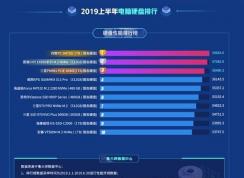 2019年鲁大师固态硬盘性能排行榜,2019最受欢迎硬盘排行榜