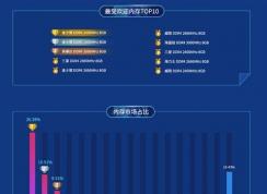 2020年鲁大师内存性能排行榜,最受欢迎内存排行榜