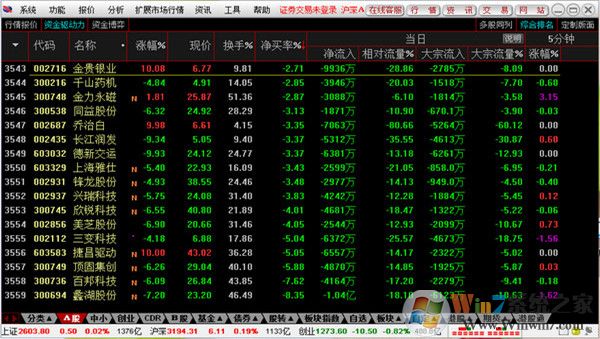 通达信网上交易下载_信达证券通达信网上交易v6.66官方免费版