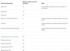 win10系统Hyper-v下的Windows XP无法启用网卡，代码10怎么办？