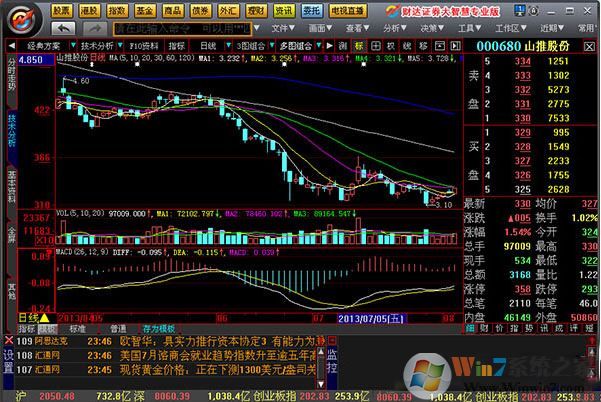 财达证券大智慧版_财达证券大智慧v8.35.20211115最新免费版