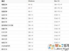 热键是什么？电脑键盘热键知识