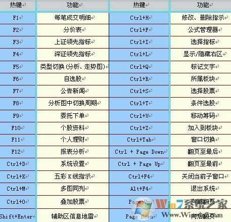 中投证券交易软件下载_中投证券超强版v7.30官方最新