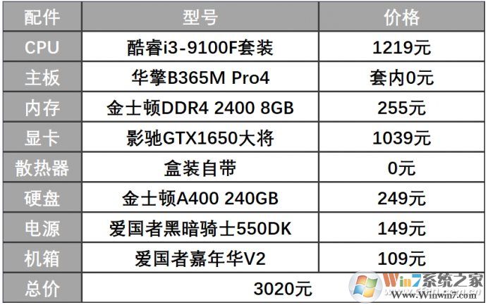 i3-9100F 3000元超爽游戏电脑配置清单