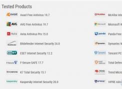 Windows Defender杀毒能力怎么样？9月恶意软件防护报告：前十
