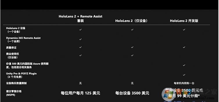 微软HoloLens 2正式开售,中国地区的设备定价人民币27,388元
