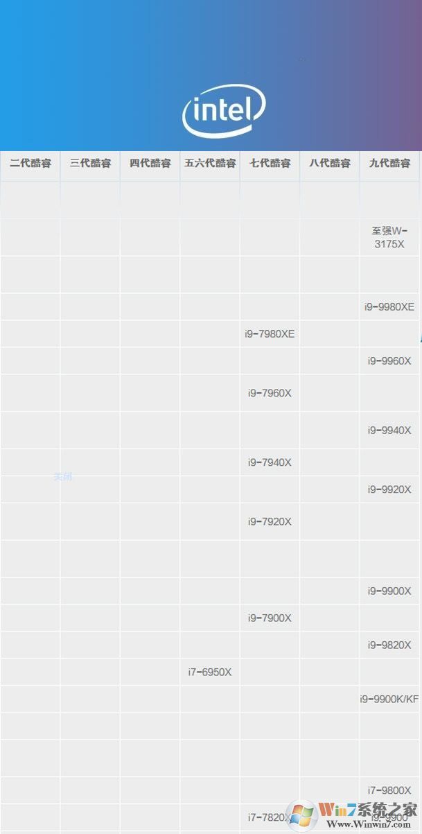 i9处理器性能排行,intel i9 CPU天梯图