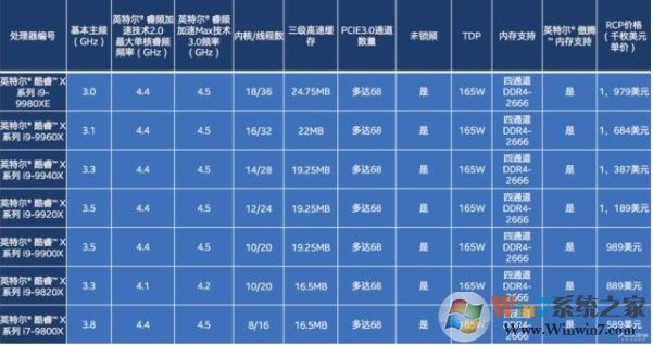 i9处理器性能排行,intel i9 CPU天梯图