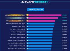 2020年6月CPU性能排行榜,2020年最新电脑处理器排行榜