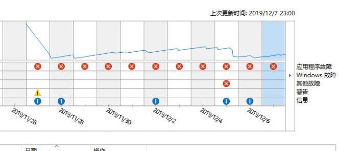 win10系统CompatTelRunner.exe 停止工作该怎么办？（已解决）