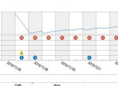 win10系统CompatTelRunner.exe 停止工作该怎么办？（已解决）
