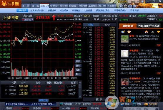 和讯新飞狐下载_和讯新飞狐股票软件 V3.0.99 绿色版
