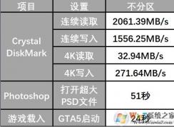 大容量SSD固态硬盘要不要分区，分区和不分区性能影响对比！