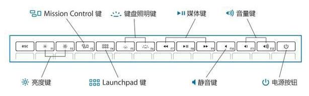 mac快捷键有哪些?MAC快捷键大全详细介绍