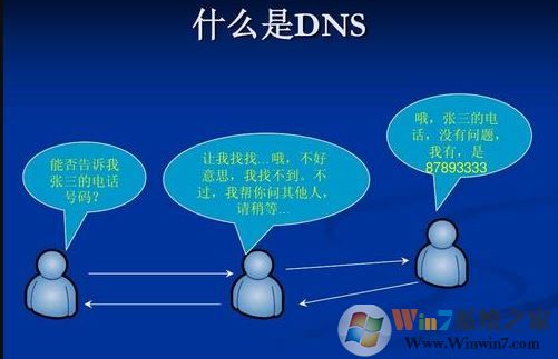 win10系统dns异常怎么修复？win10系统修复DNS异常的方法