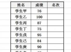 Excel怎么排名次？教你Excel按数据排名次的设置方法