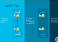 Win10 KB4551762更新下载:修复Win10 SMBv3高危漏洞