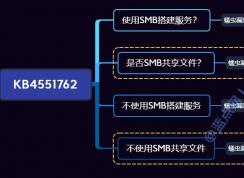 Wn10 SMBv3漏洞KB4551762安全更新到站CPU使用率高和PC性能下降