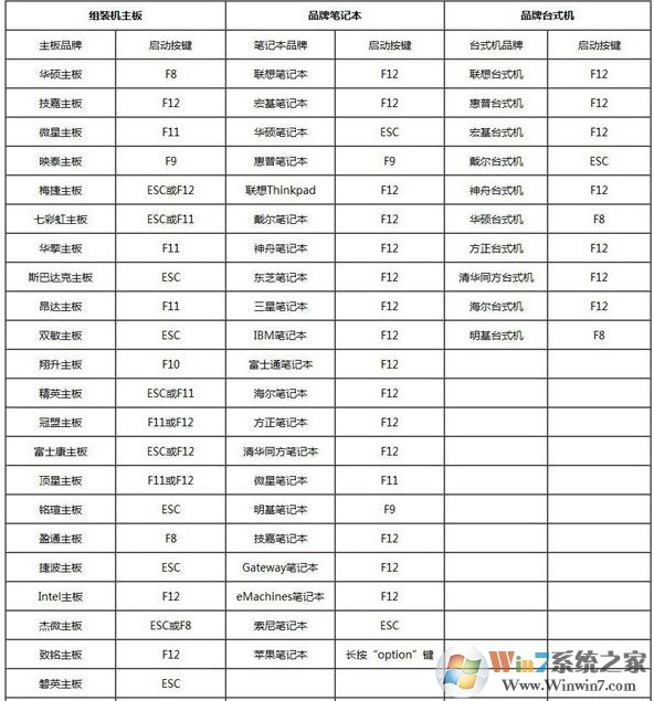 2020 U大师Win7 64位旗舰版纯净系统镜像(极速新机版)V2020