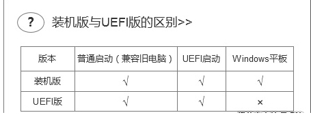 U盘启动盘制作工具uefi版和装机版有什么区别?