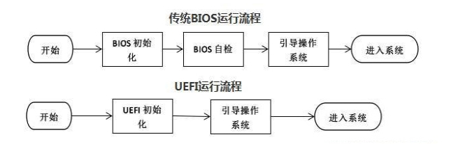 U盘启动盘制作工具uefi版和装机版有什么区别?