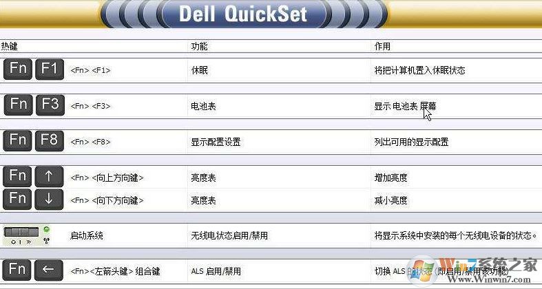 Quickset下载_Dell QuickSet v10.09.25 (戴尔电源管理驱动)