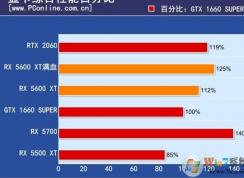 AMD 5600XT显卡如何升级BIOS大副提高性能