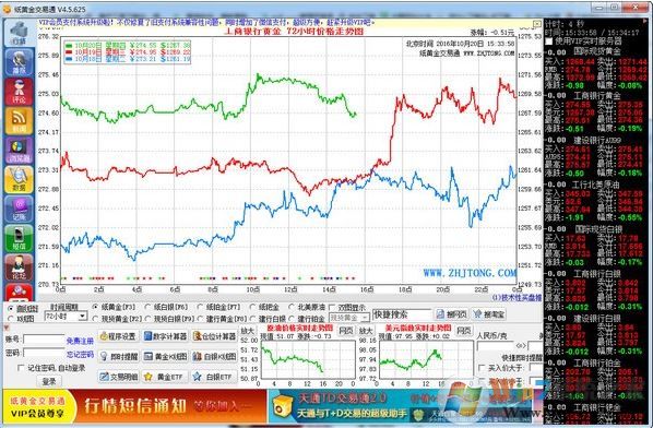 纸黄金交易通下载_纸黄金交易通v2020