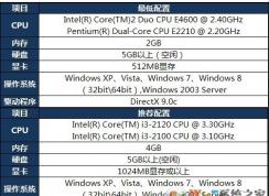 玩英雄联盟电脑要什么样的配置好？英雄联盟电脑配置要求
