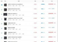 2020电脑主板排名天梯图,什么主板好排行榜