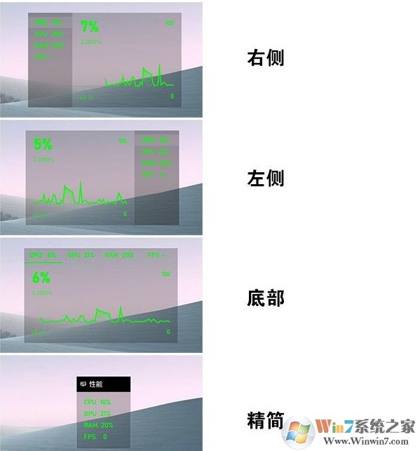 Win10开启游戏fps帧数 Cpu 内存 Gpu占用率教程 Win7系统之家
