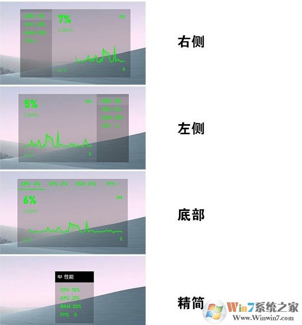 Win10开启游戏FPS帧数、CPU、内存、GPU占用率教程