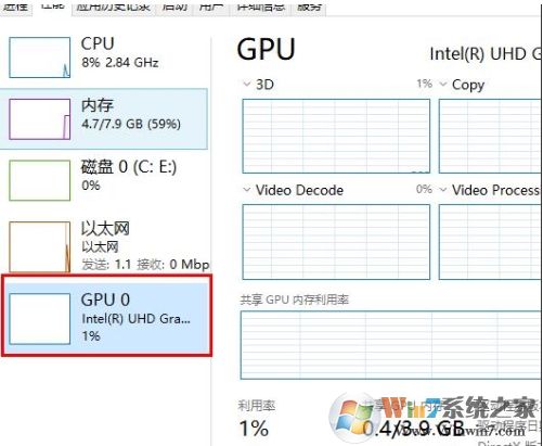 Win10 GPU使用率为0怎么回事？