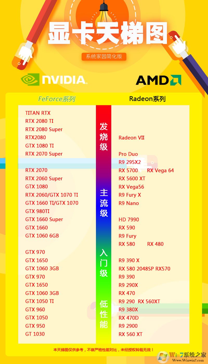 【Nvidia显卡性能排名】2020年NVIDIA显卡天梯图排行榜