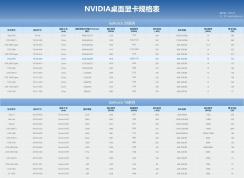 显卡功耗天梯图大全,2020年显卡功耗排行榜