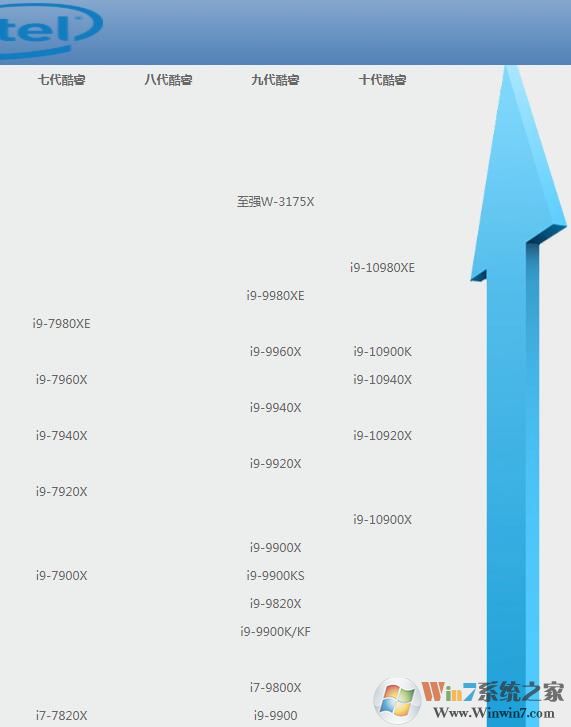 i9天梯图_I9 CPU性能排名