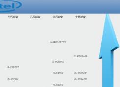 i9天梯图_I9 CPU性能排名2020.4