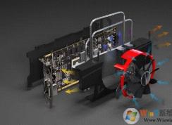 显存容量是什么意思？买显卡只看显存容量？越大越好吗？