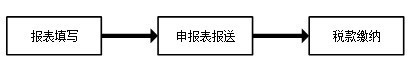 贵州省电子税务局下载_贵州省电子税务局办税大厅