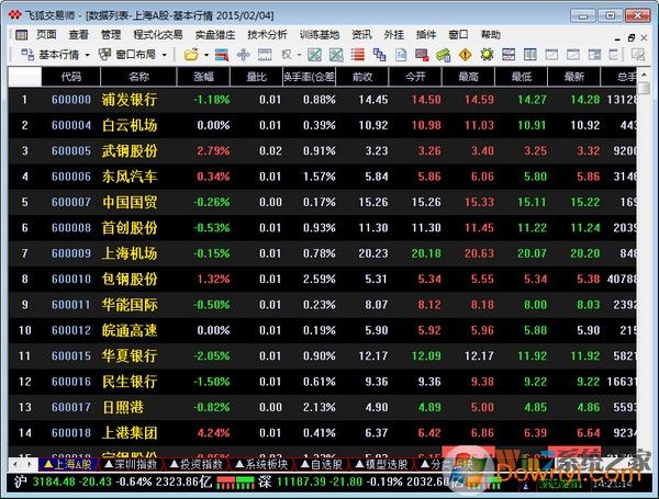 飞狐交易师下载|飞狐交易师证券软件 v5.5官方版