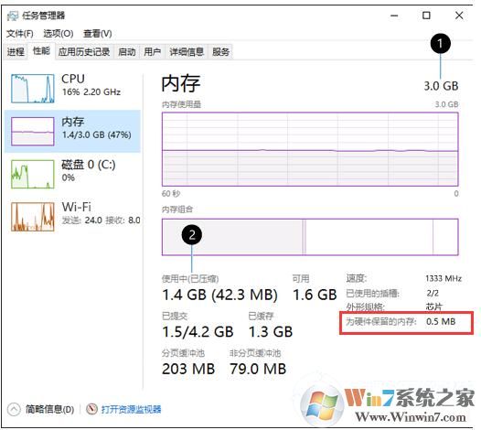 Win10为硬件保留的内存是什么？为硬件保留的内存怎么释放