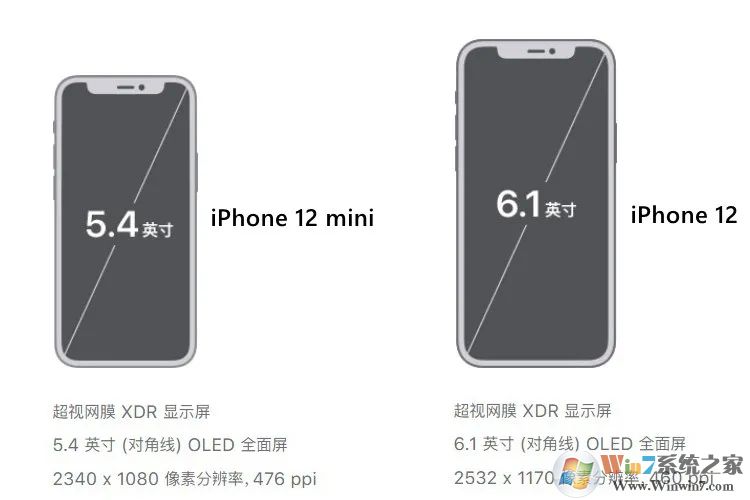 iPhone12和iPhone12 Mini有什么区别?