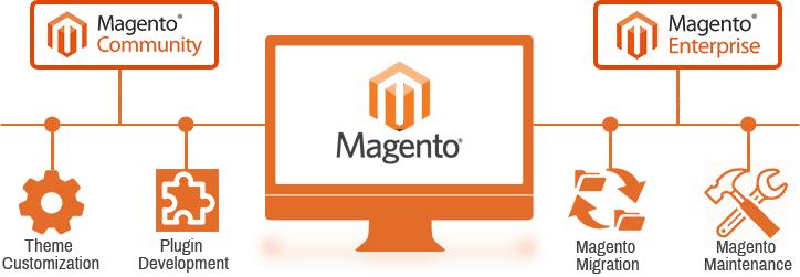 Magento下载_Magento2(开源电子商务系统)官方版