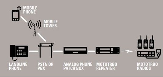 Mototrbo TRBOnet Enterprise(无线对讲系统)